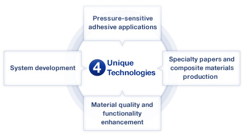 key-technologies_02